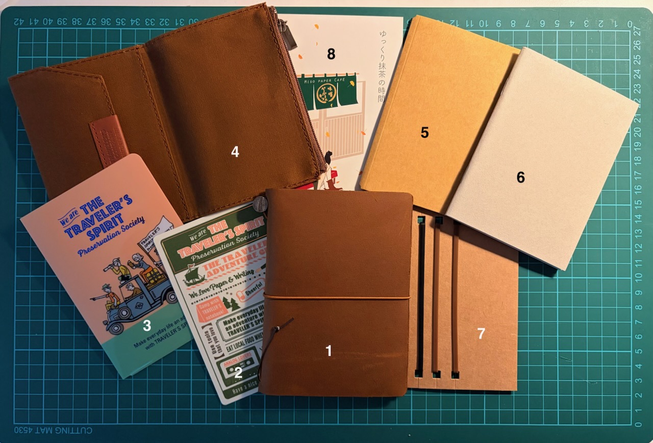 Photo of a number of Traveler’s Company products, numbered to allow for identification